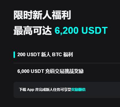 安币行情走势解析：BTC突破关键位与入场策略